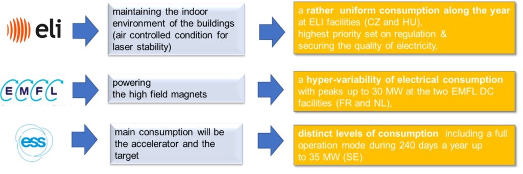 An infographic showcasing the FlexRICAN consortium’s research infrastructures along with key characteristics and specifications for each facility.